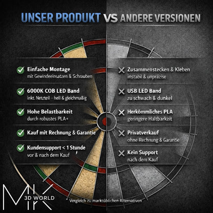 Autodarts Komplettsystem in Diamantoptik – LED-Ring & OV9732 Cam 100°, 2 Meter